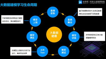 我國發(fā)布新一代人工智能治理原則 數(shù)據(jù)處理服務(wù)的八項核心準則