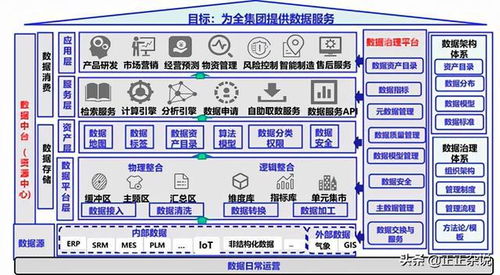 24張架構(gòu)圖解析數(shù)據(jù)治理核心——數(shù)據(jù)處理服務(wù)