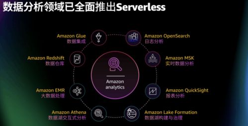 亞馬遜云科技Amazon EMR Serverless正式登陸中國區域，賦能企業無服務器大數據處理