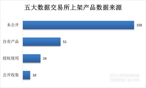 數據要素市場7月 場內產品激增，數據處理服務成為關鍵節點
